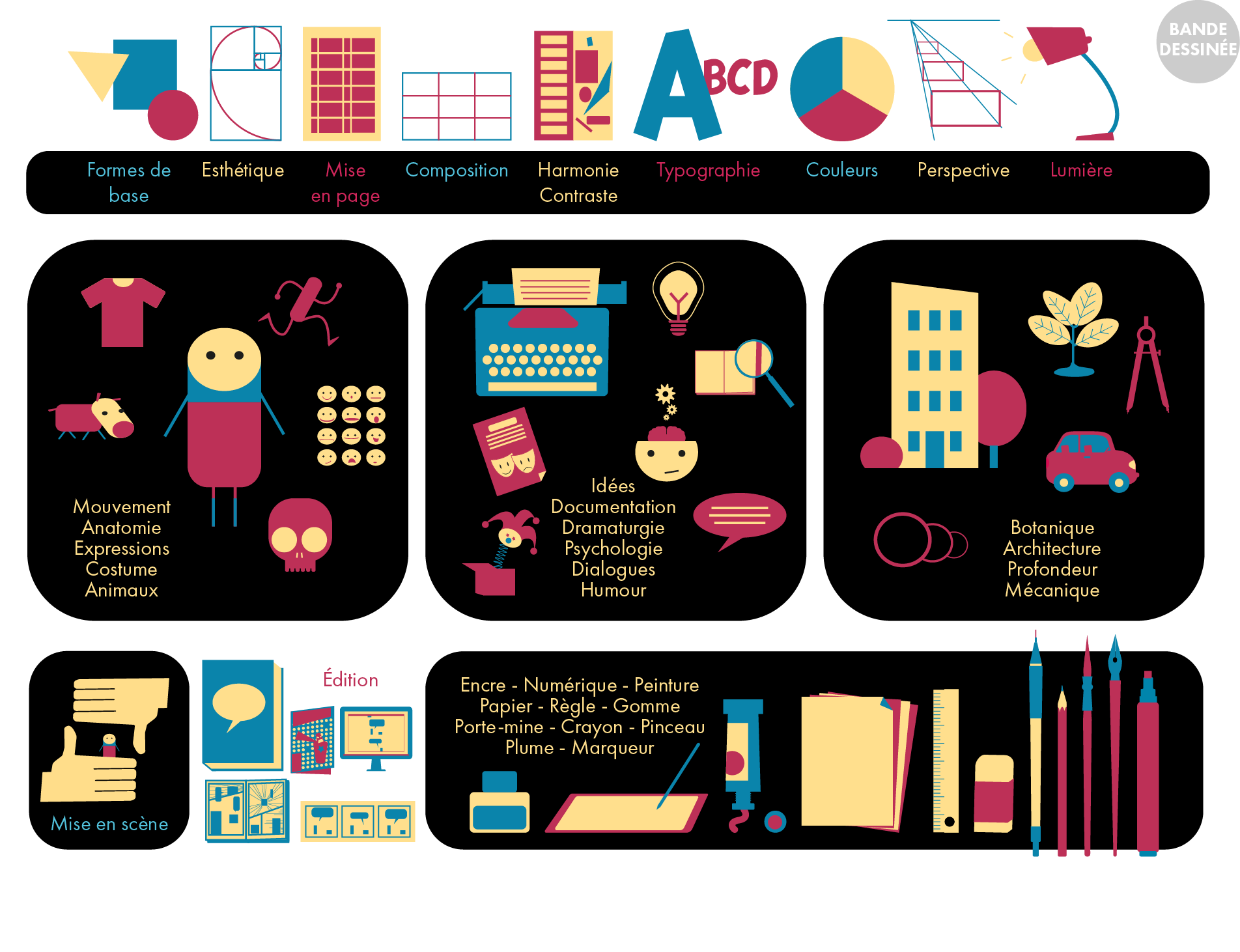 cheat sheet Eigrutel BD Academy