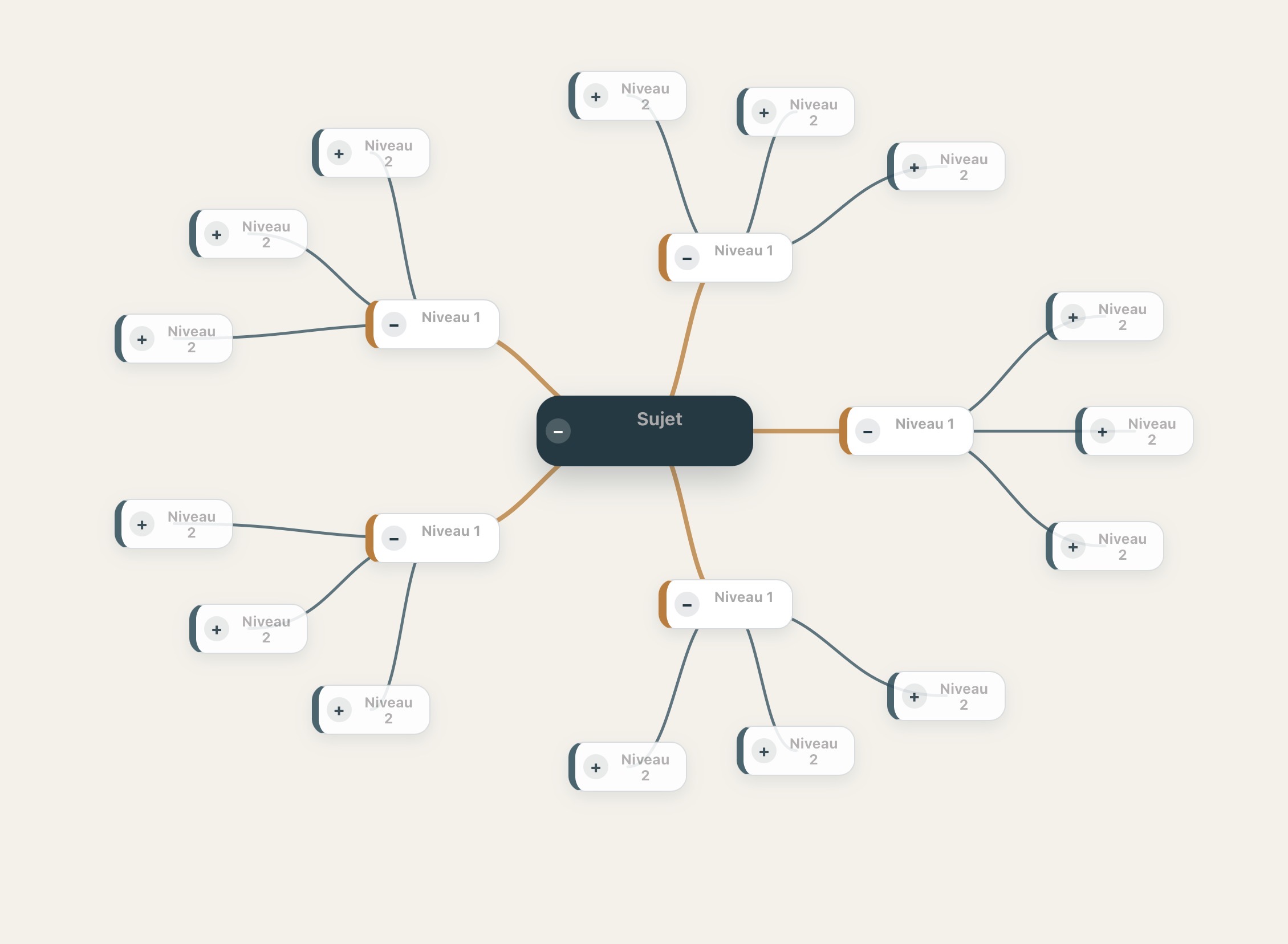 Mindmap